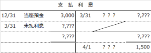 見越しの勘定記入（問題）
