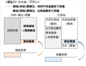 修正ﾊﾟｰｼｬﾙﾌﾟﾗﾝ