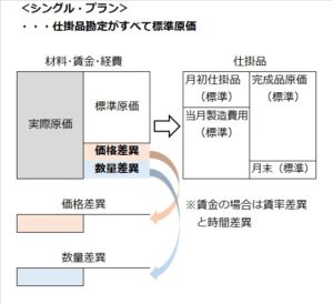 ｼﾝｸﾞﾙﾌﾟﾗﾝ