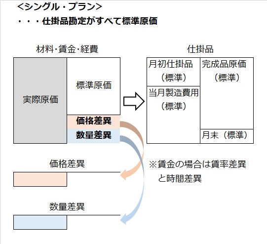 ｼﾝｸﾞﾙﾌﾟﾗﾝ