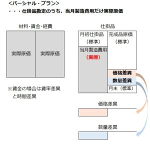 ﾊﾟｰｼｬﾙﾌﾟﾗﾝ